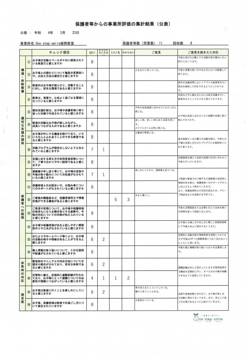 保護者様評価(児発)jpg_Page1