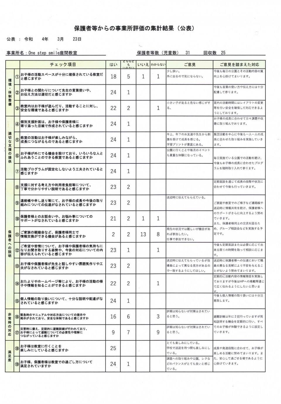 保護者様評価(放デイ)jpg_Page1