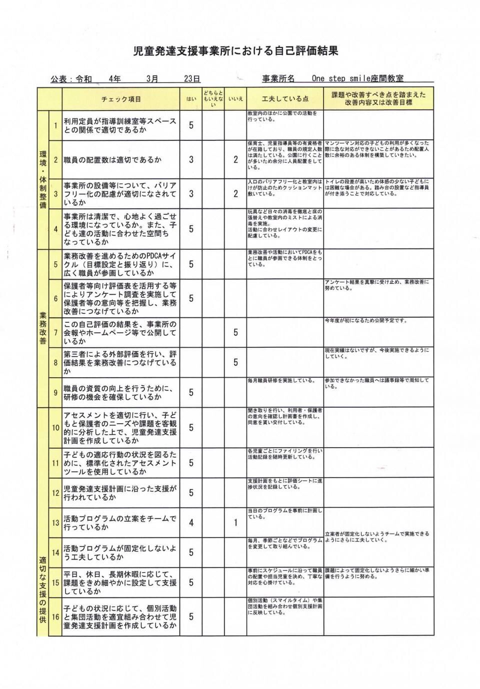 事業所評価(児発)jpg_Page1
