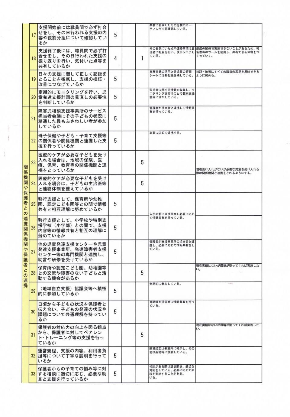 事業所評価(児発)jpg_Page2