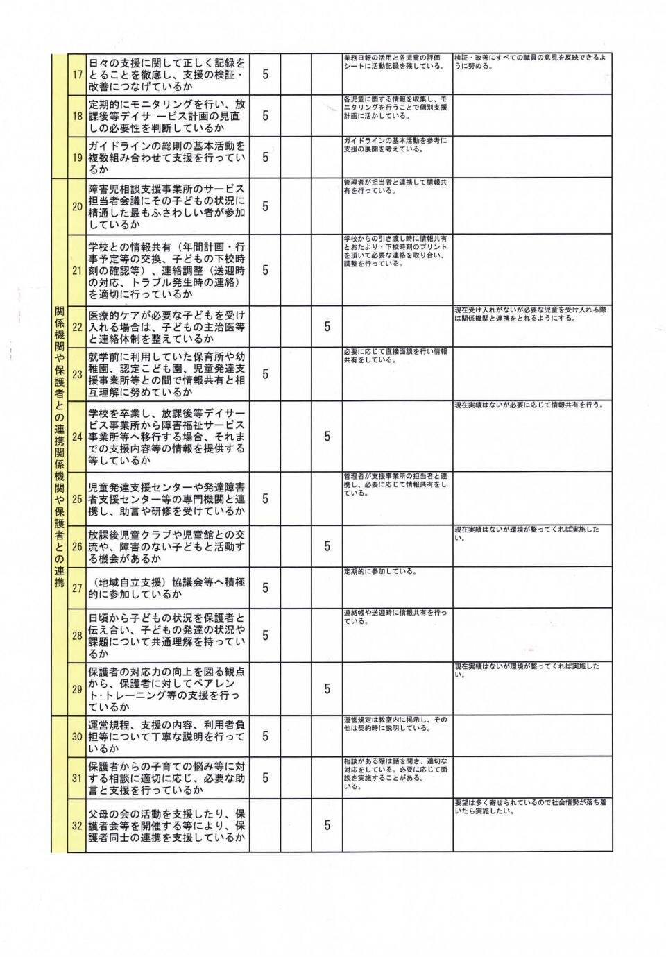事業所評価(放デイ)jpg_Page2