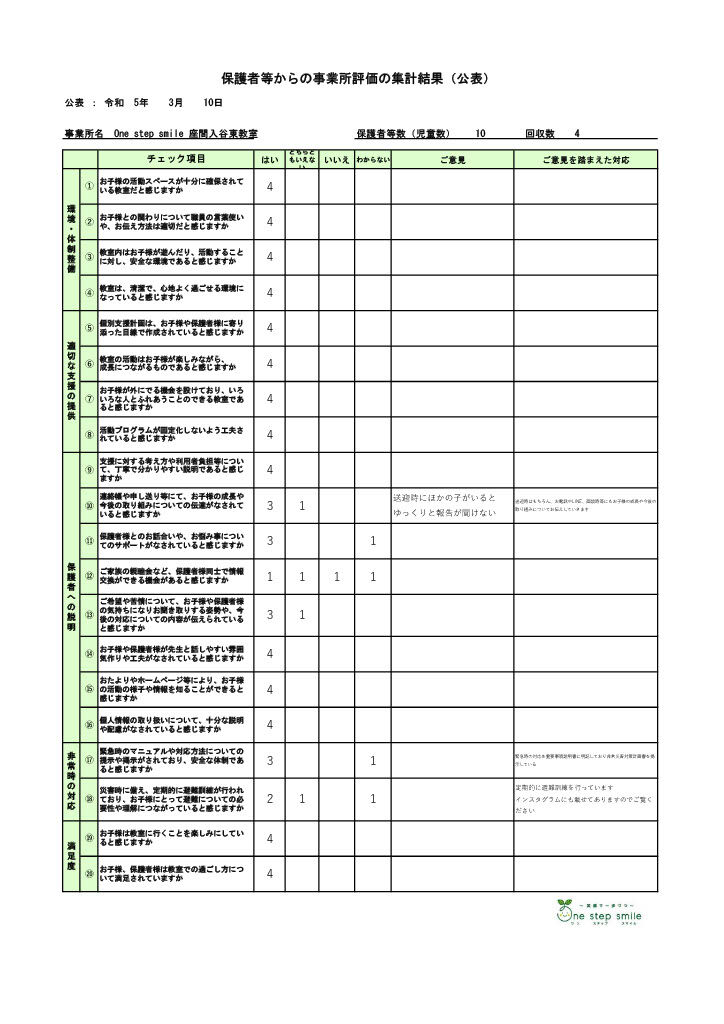 児童発達支援_保護者様集計結果