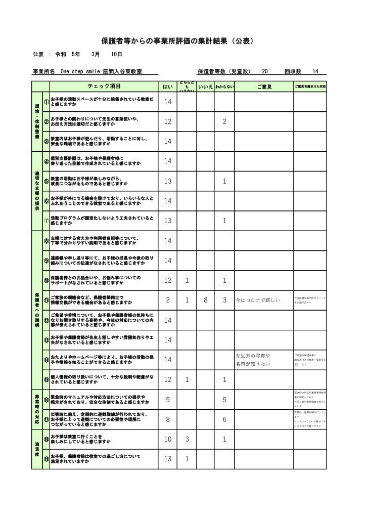放課後等デイサービス_保護者様集計結果