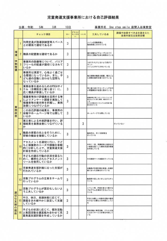 児童発達支援_事業所集計1