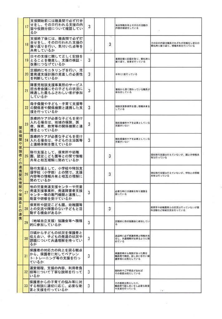 児童発達支援_事業所集計2