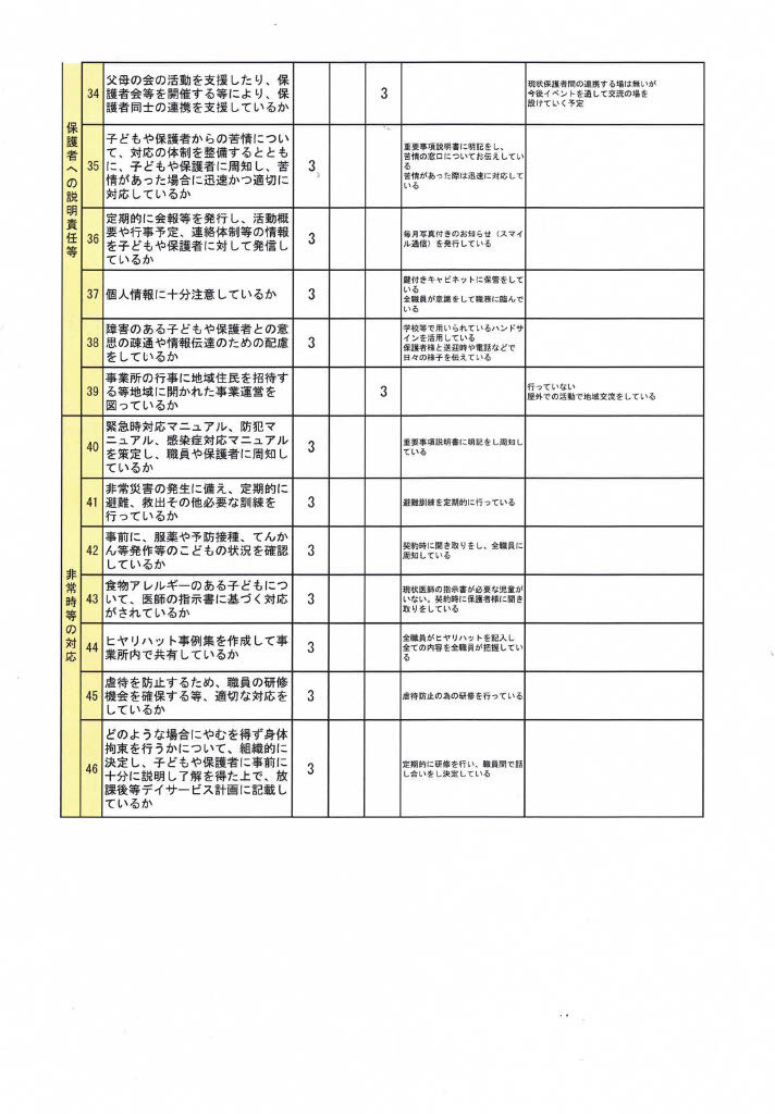 児童発達支援_事業所集計3