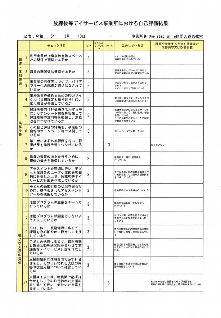 放課後等デイサービス_事業所集計1