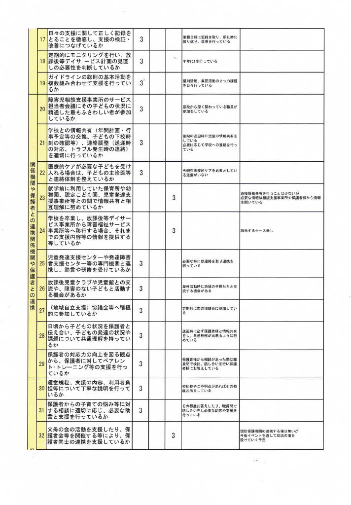 放課後等デイサービス_事業所集計2