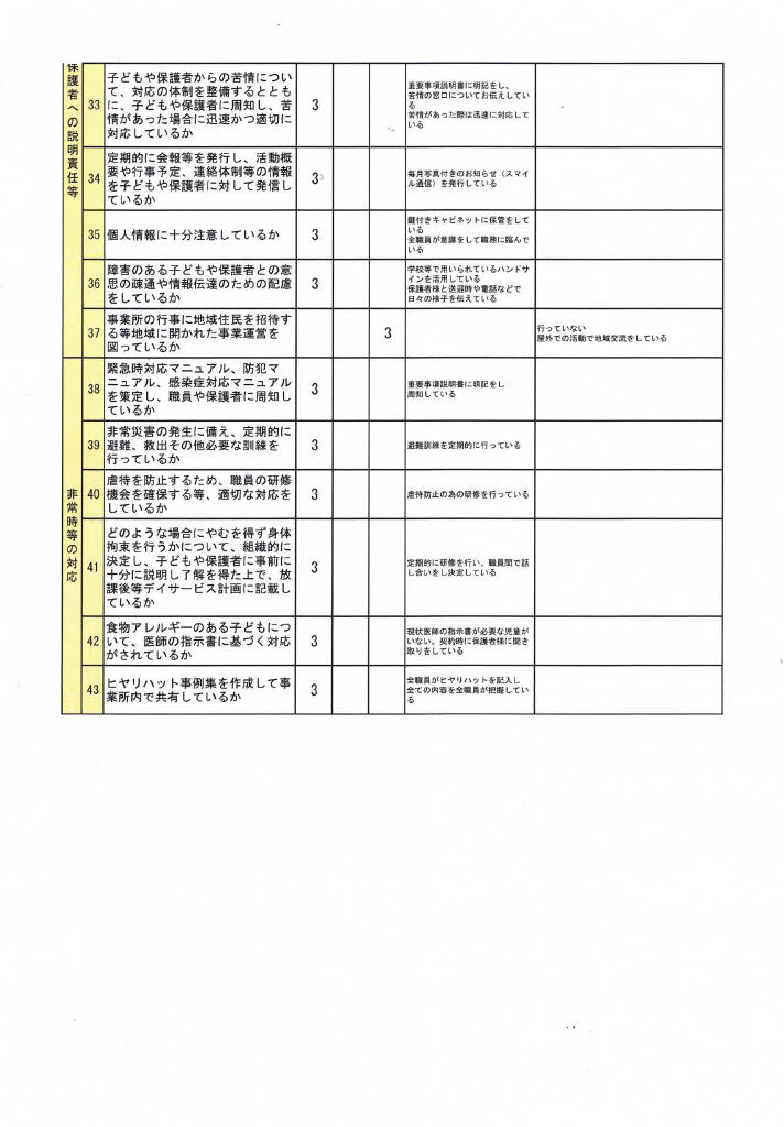 放課後等デイサービス_事業所集計3