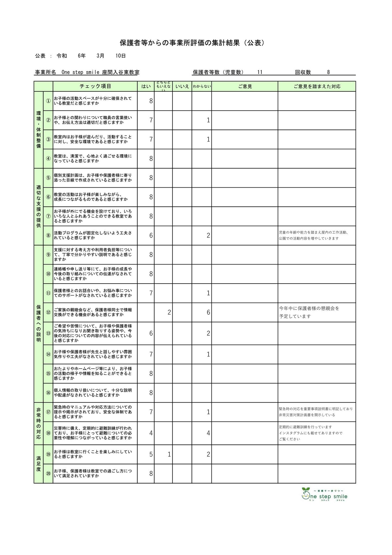 児童発達支援_保護者様集計結果