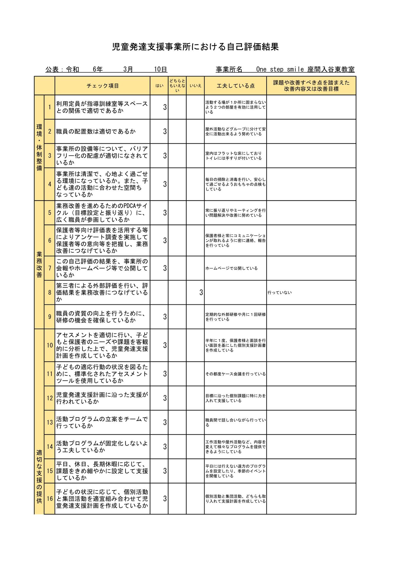 児童発達支援_事業所集計-1