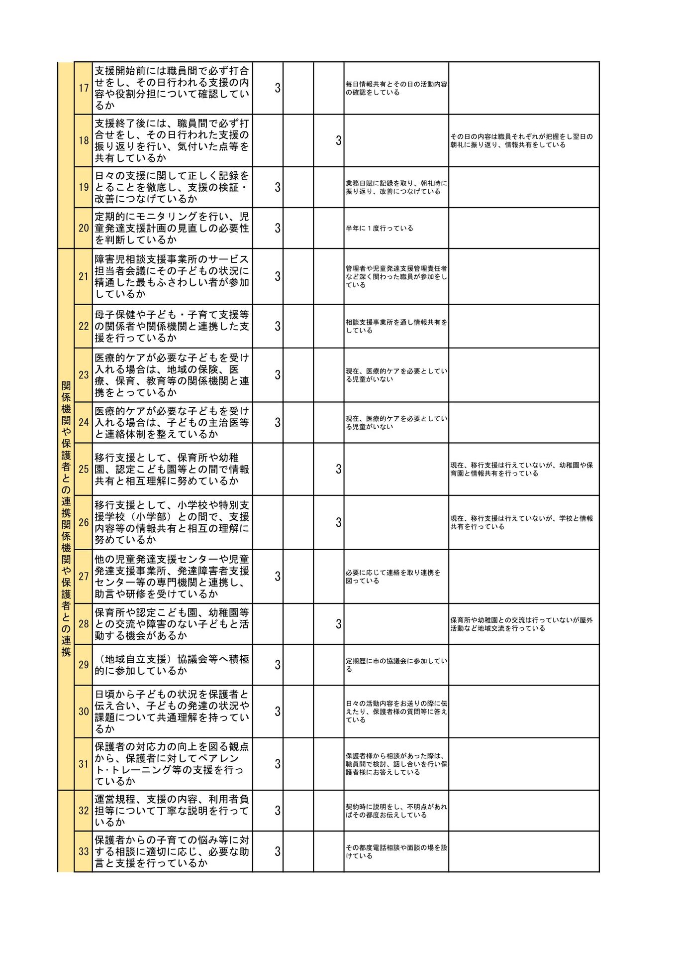 児童発達支援_事業所集計-2