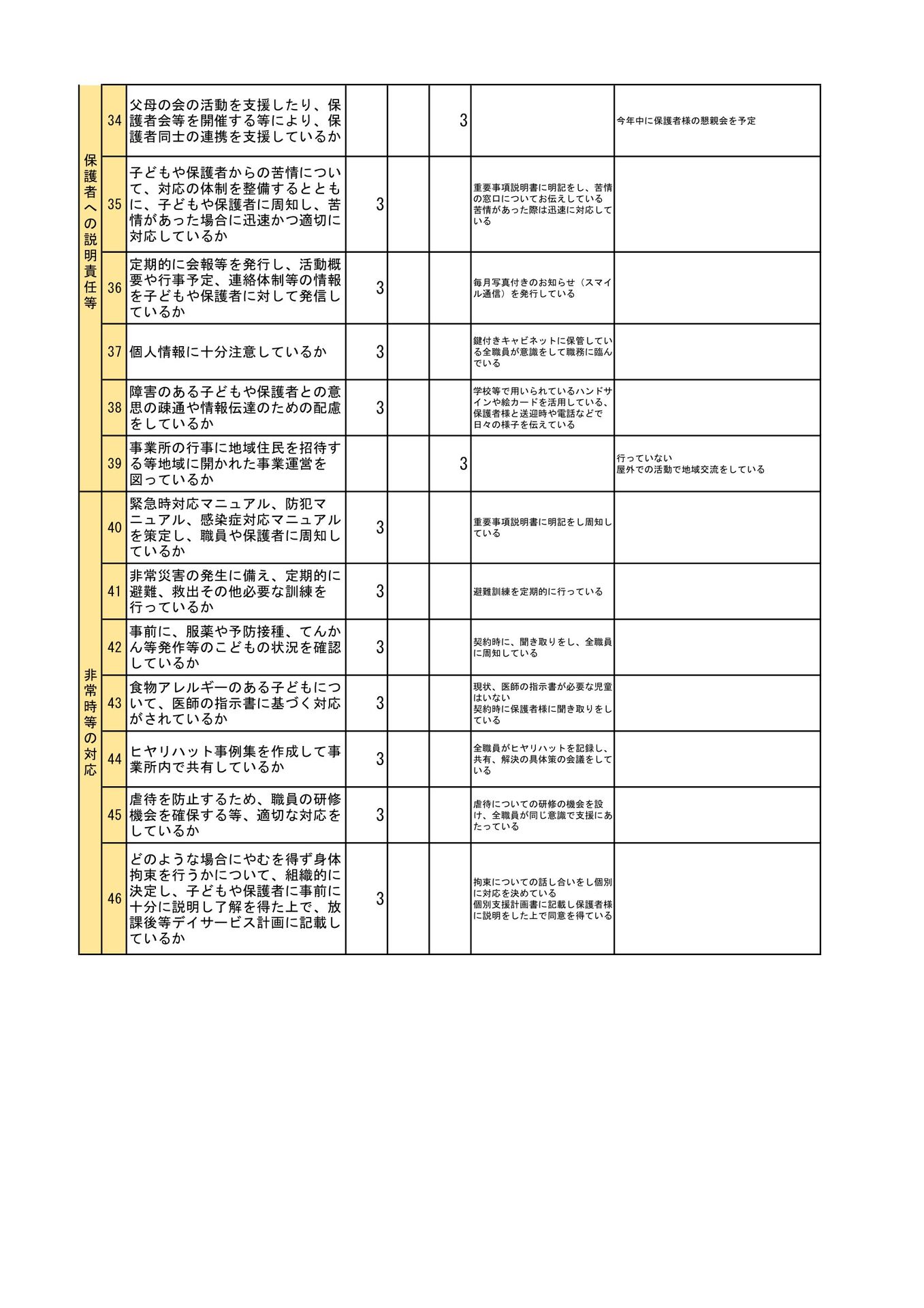 児童発達支援_事業所集計-3