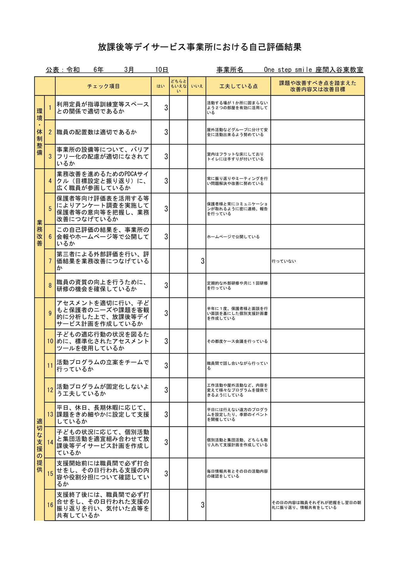 放課後等デイサービス_事業所集計-1