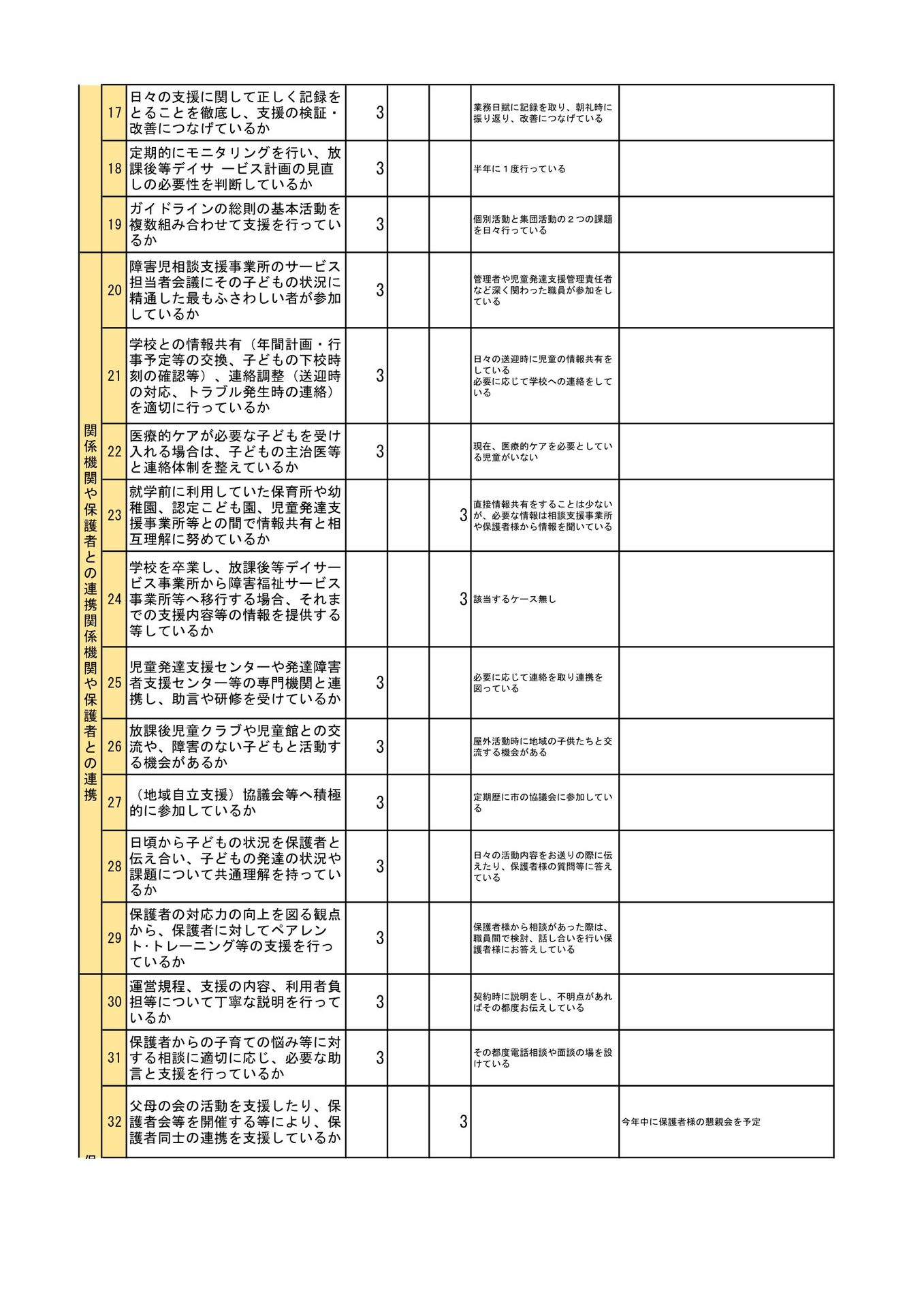 放課後等デイサービス_事業所集計-2