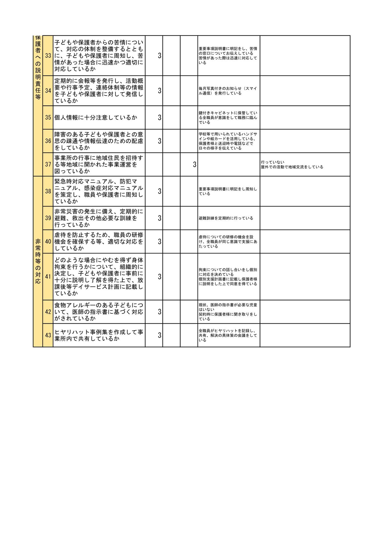 放課後等デイサービス_事業所集計-3