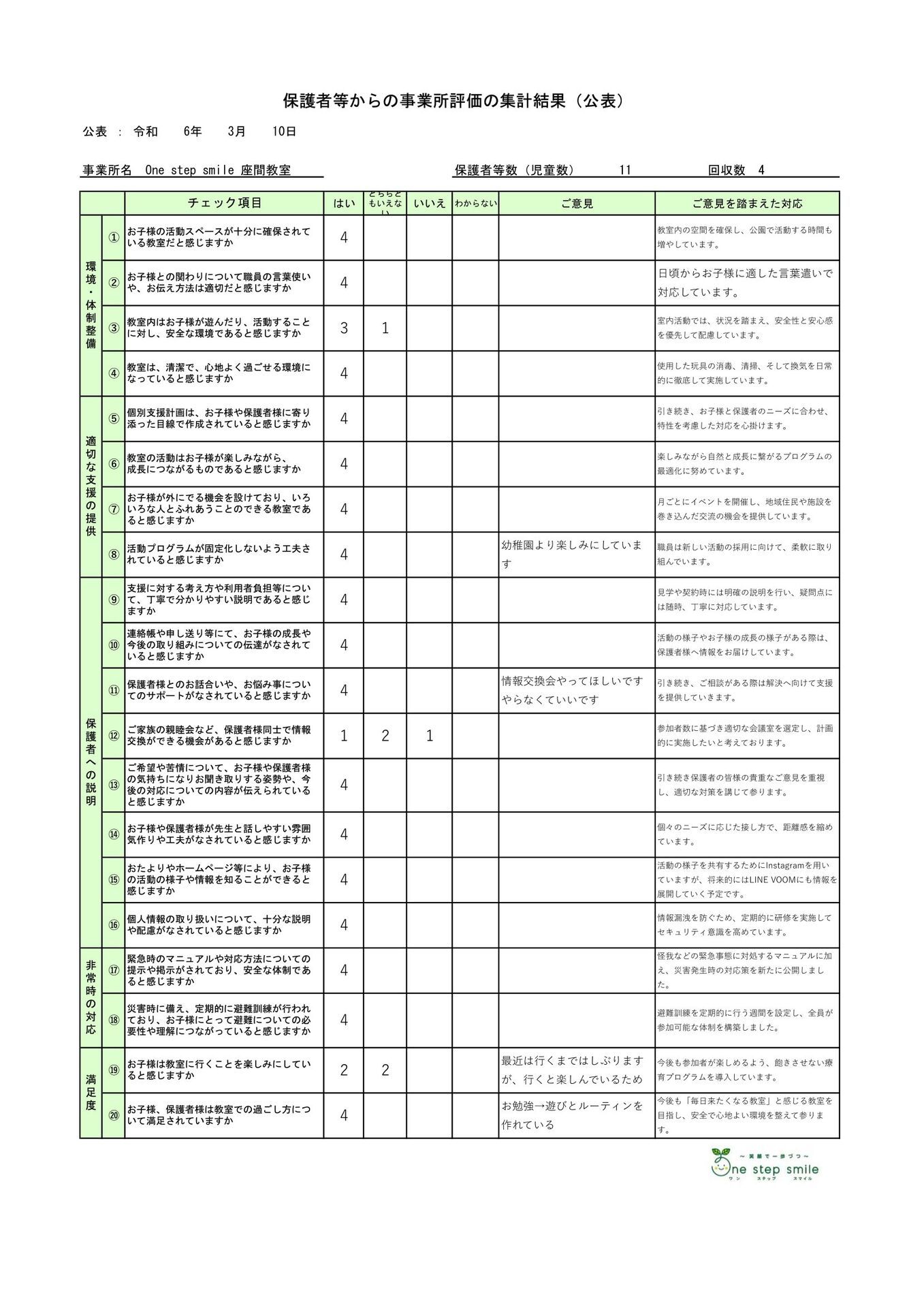 児童発達支援_保護者様集計結果