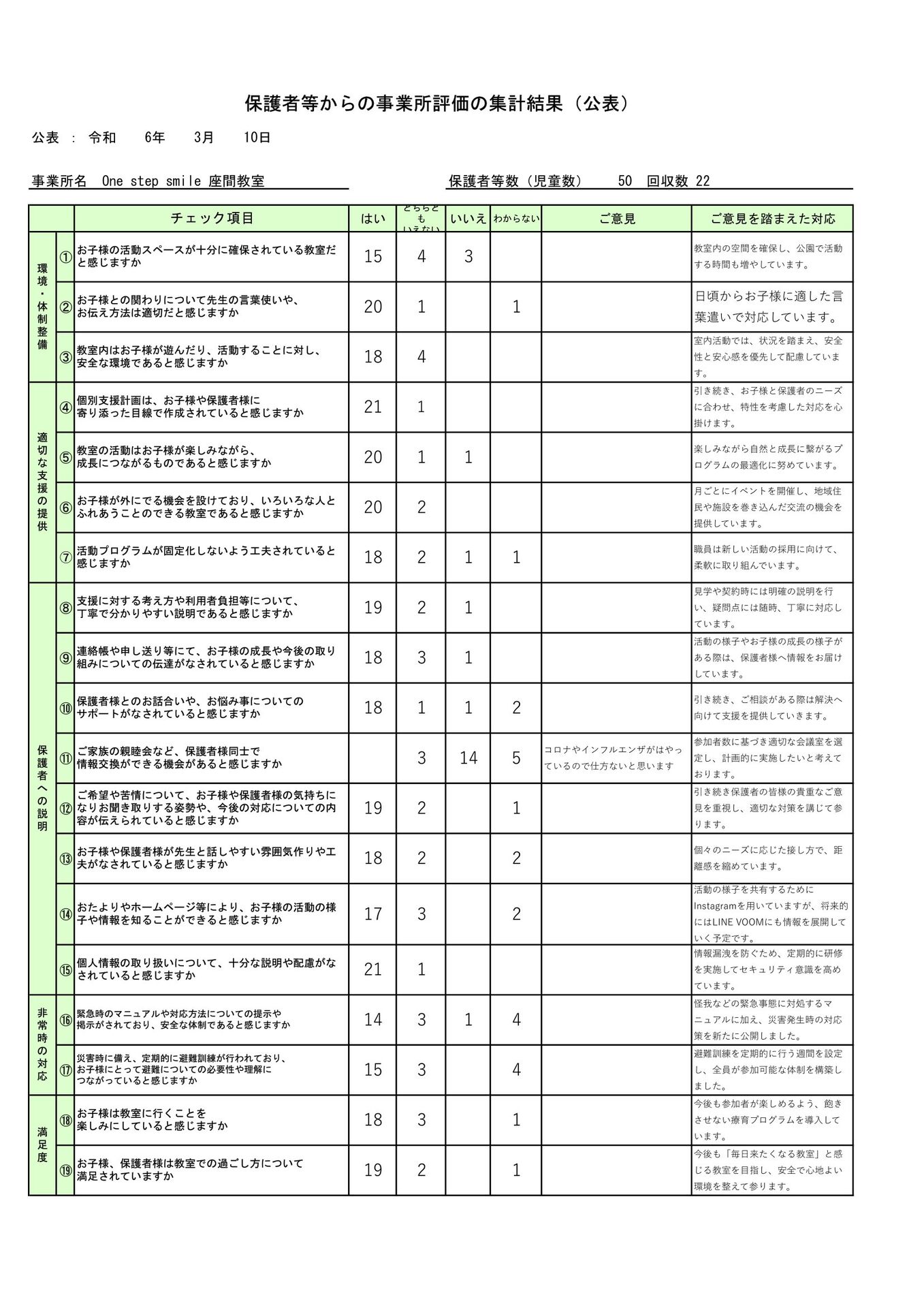 放課後等デイサービス_保護者様集計結果