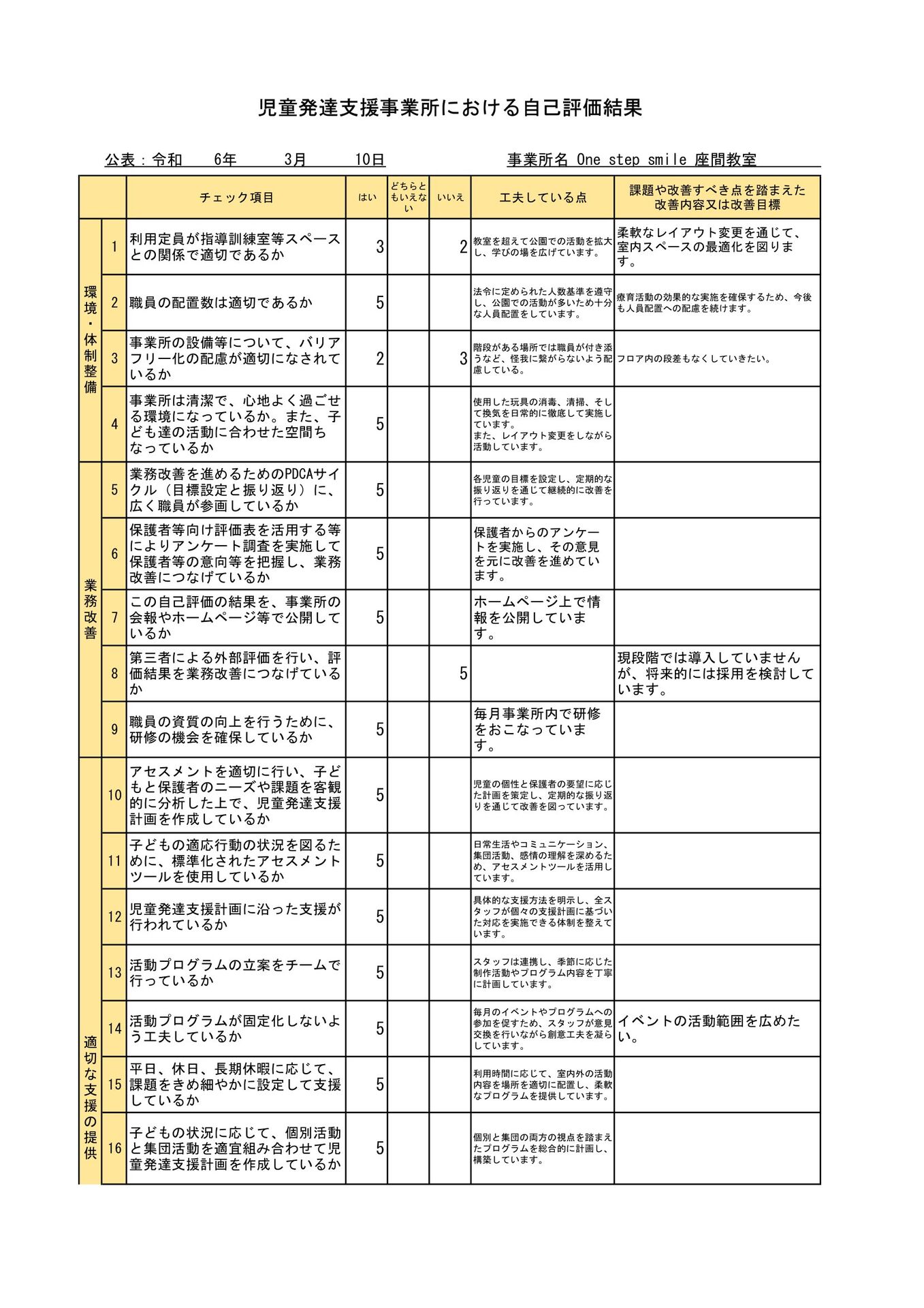 児童発達支援_事業所集計-1