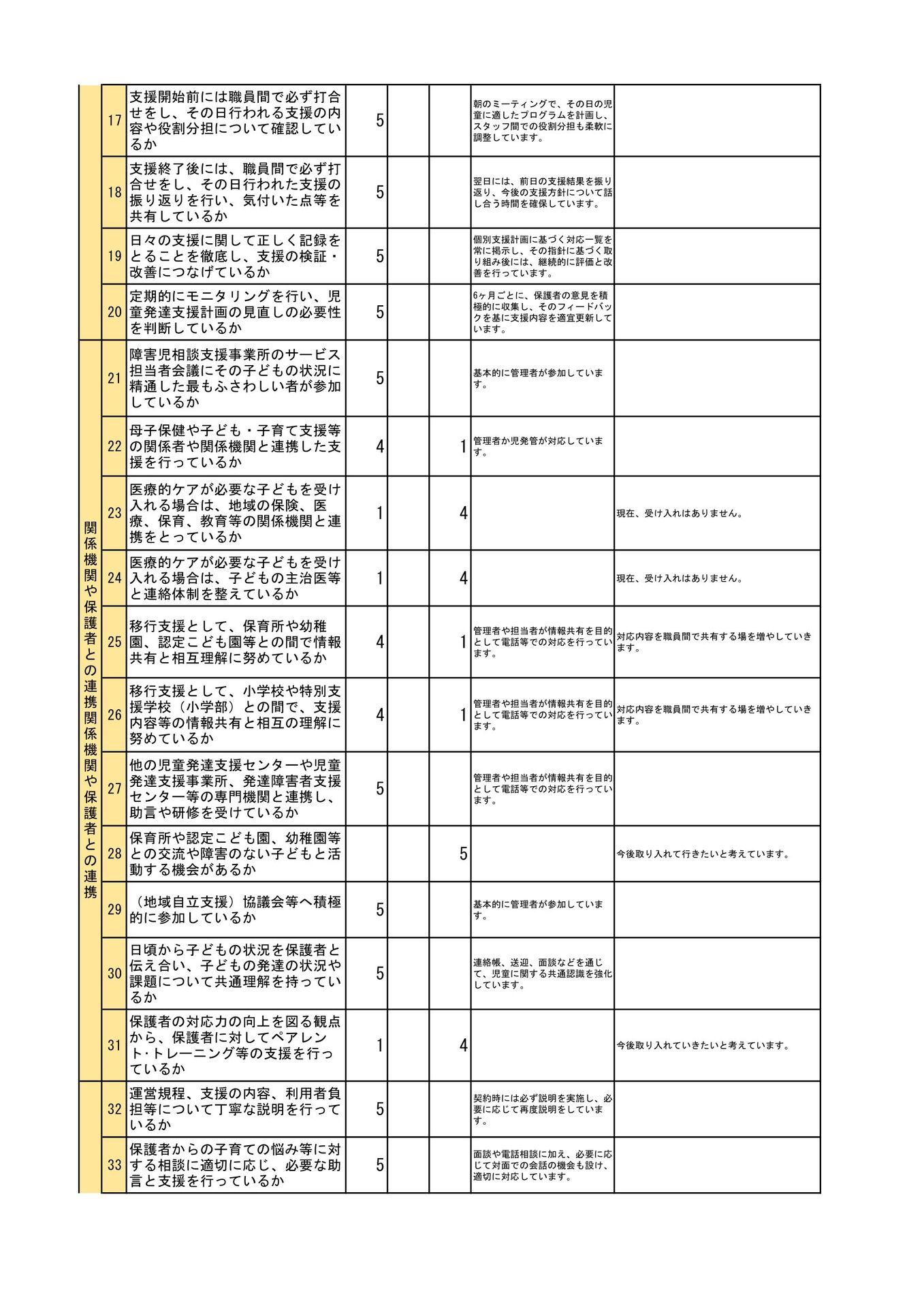 児童発達支援_事業所集計-2