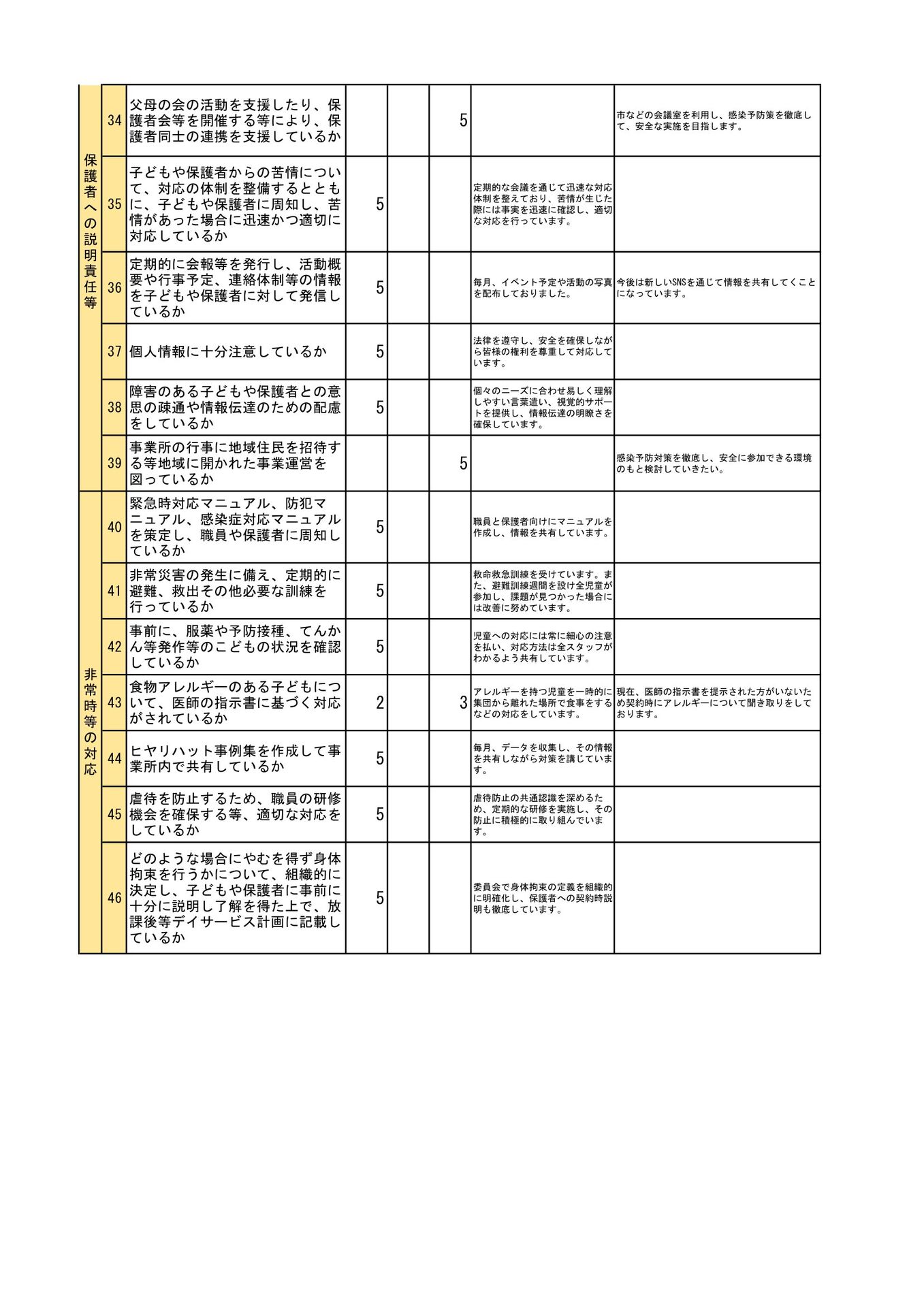 児童発達支援_事業所集計-3