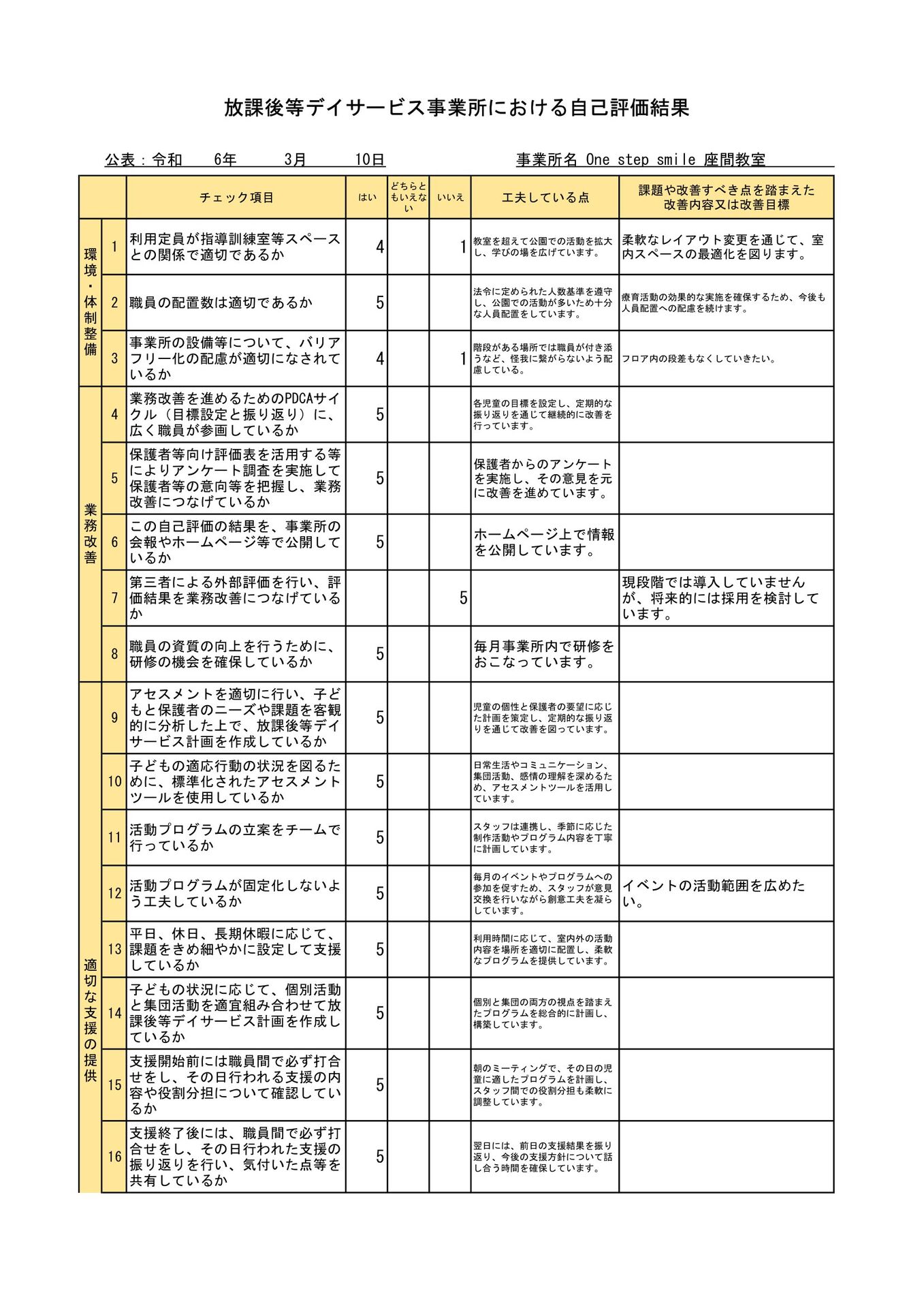 放課後等デイサービス_事業所集計-1