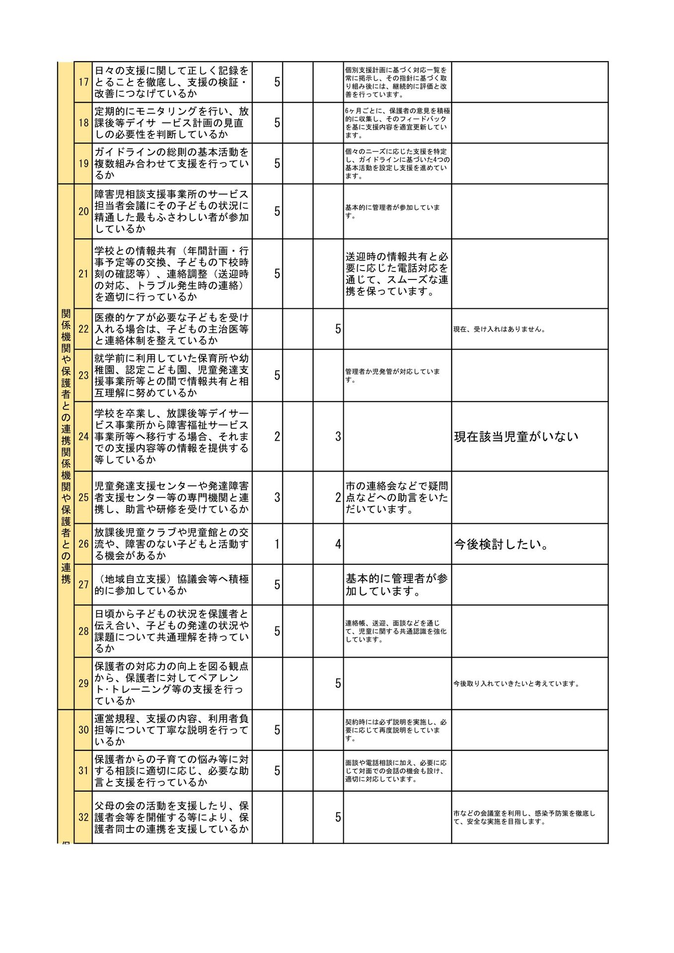 放課後等デイサービス_事業所集計-2