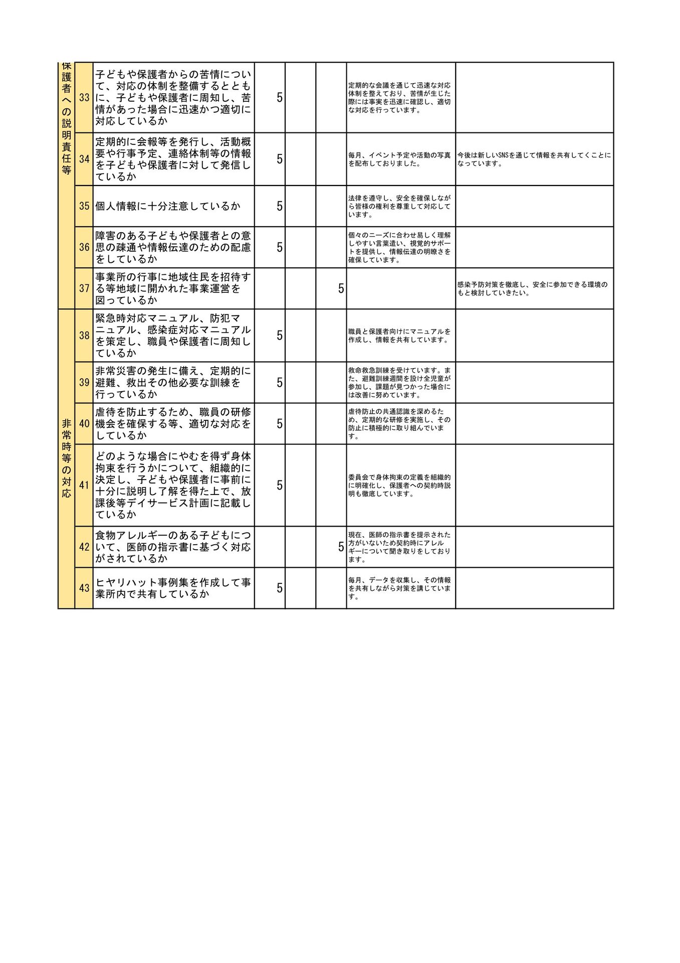 放課後等デイサービス_事業所集計-3