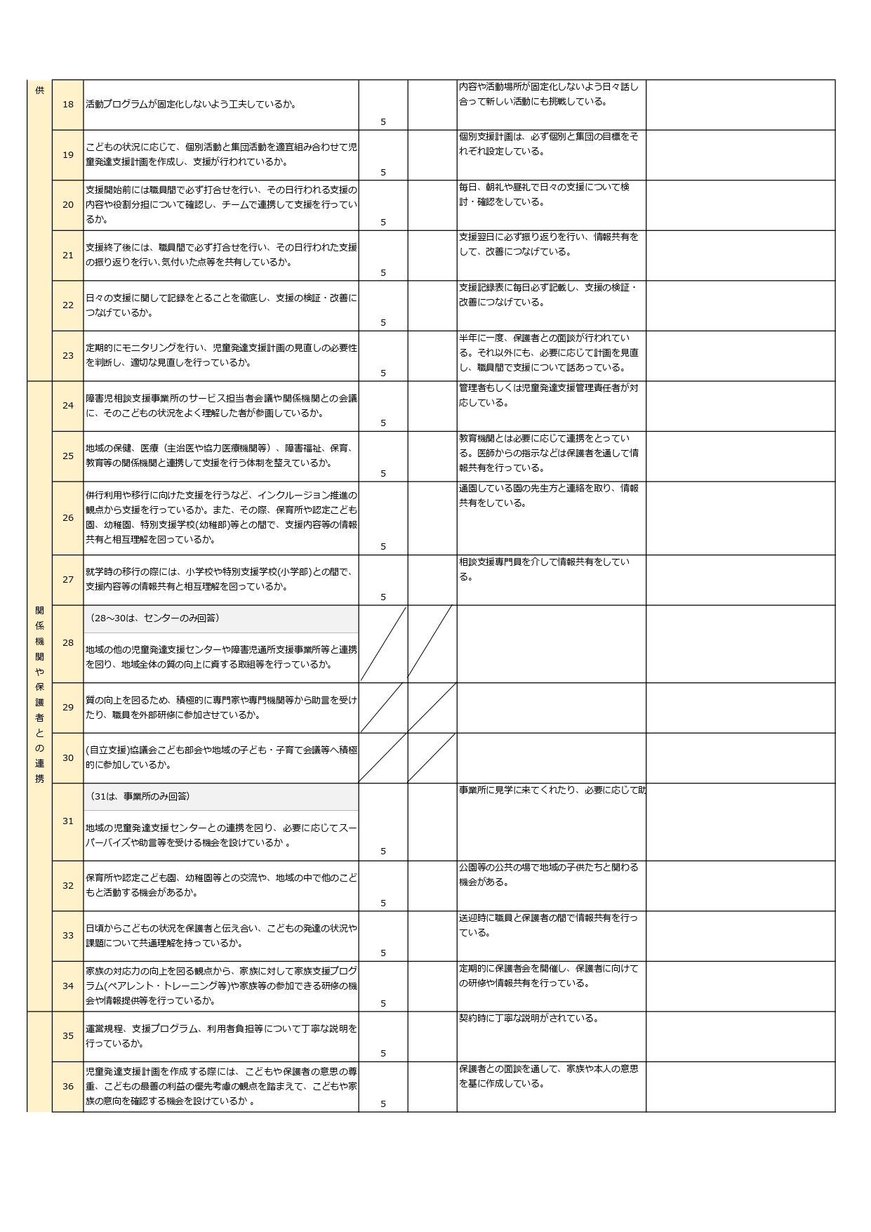 児発事業所評価PDF（入谷東）_page-0002