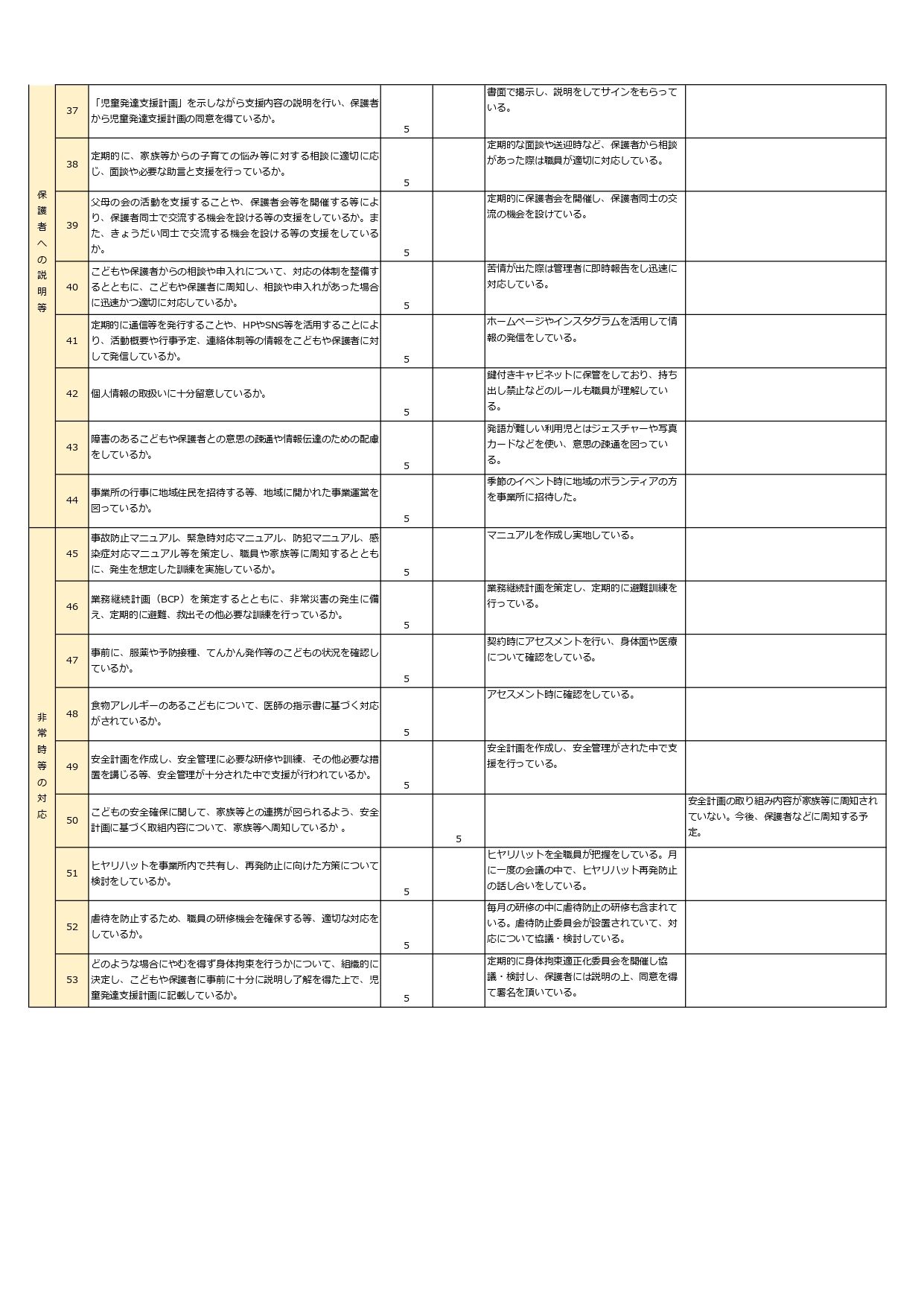 児発事業所評価PDF（入谷東）_page-0003