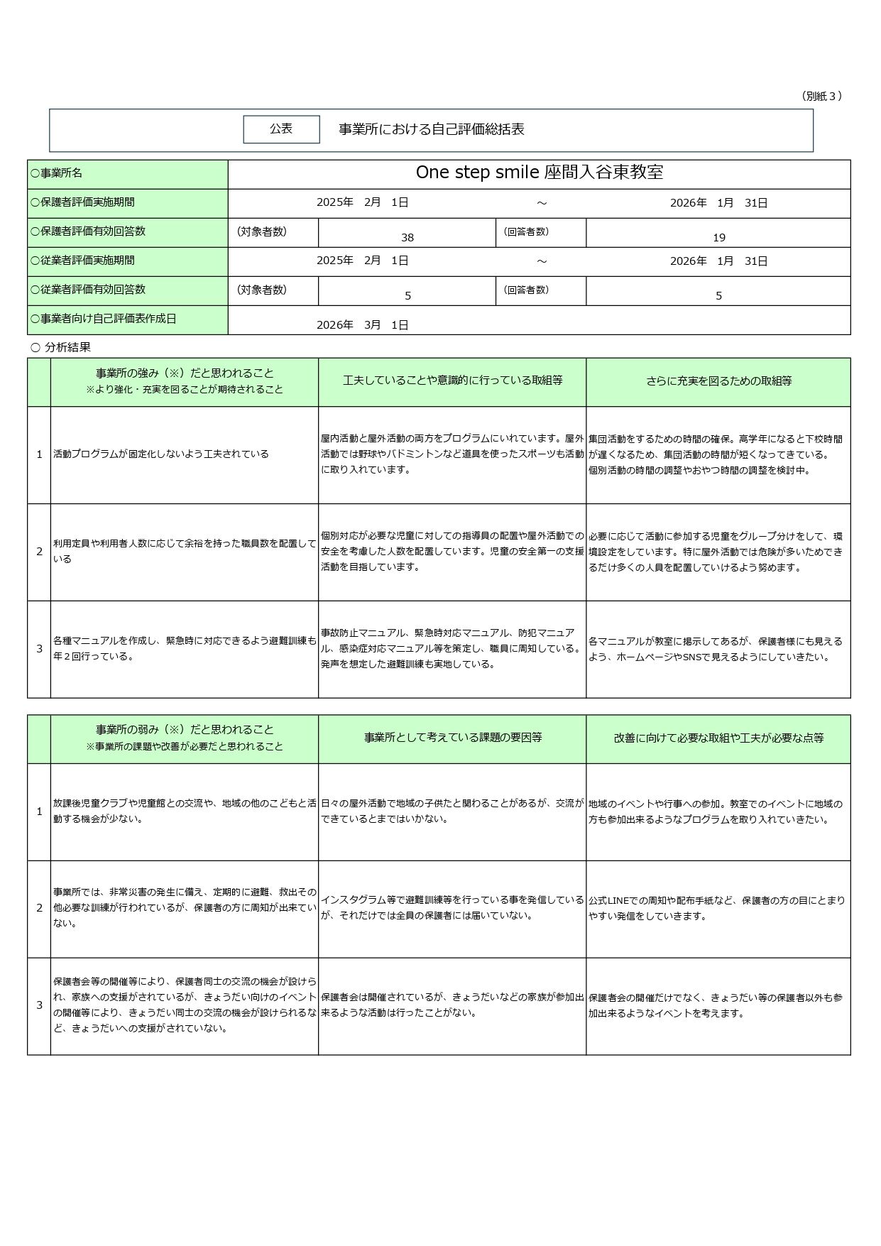 放デイ総括表PDF（入谷東）_page-0001