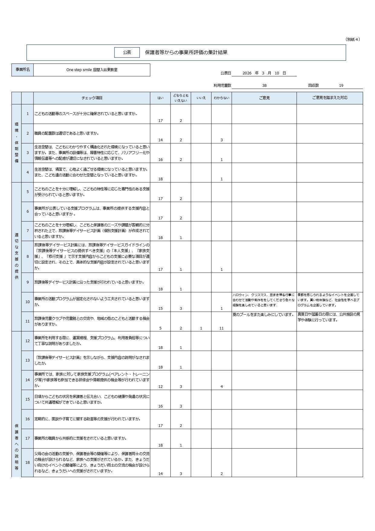 放デイ保護者評価PDF（入谷東）_page-0001