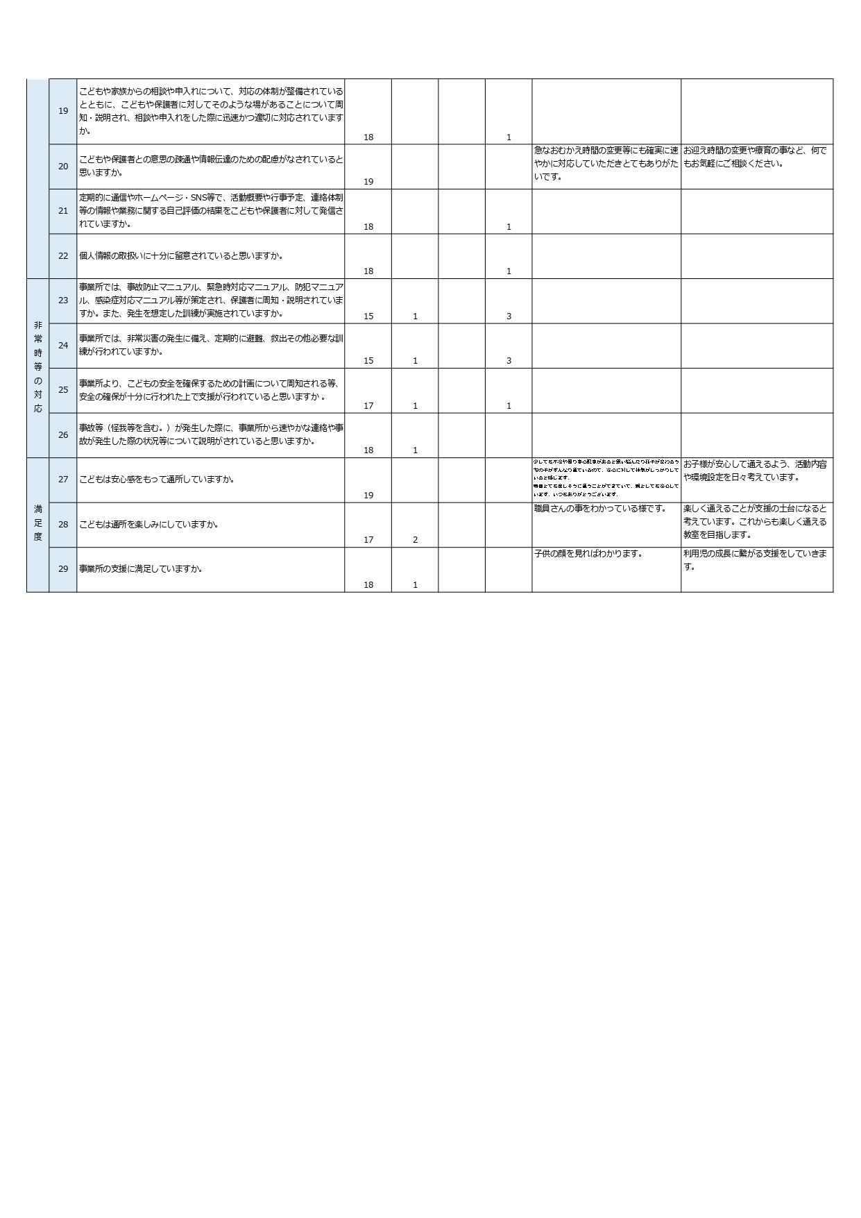 放デイ保護者評価PDF（入谷東）_page-0002