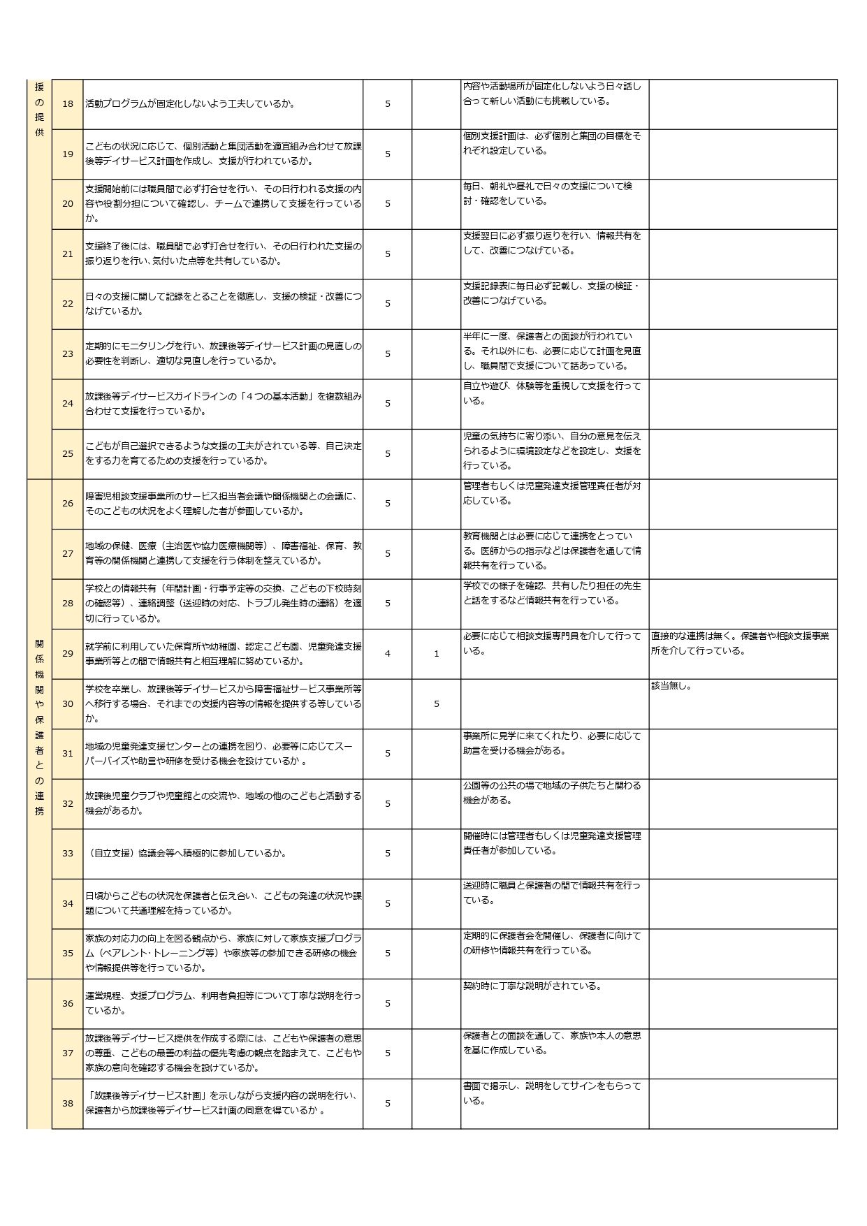 放デイ事業所評価PDF（入谷東）_page-0002