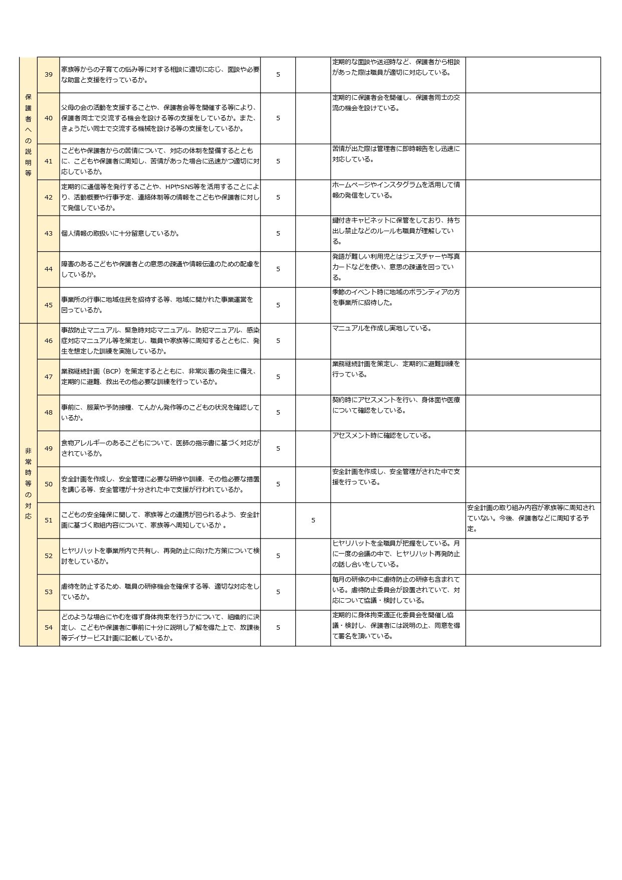 放デイ事業所評価PDF（入谷東）_page-0003