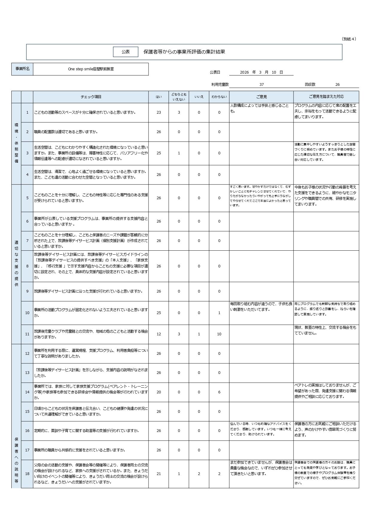 放デイ保護者評価PDF（駅前）_page-0001