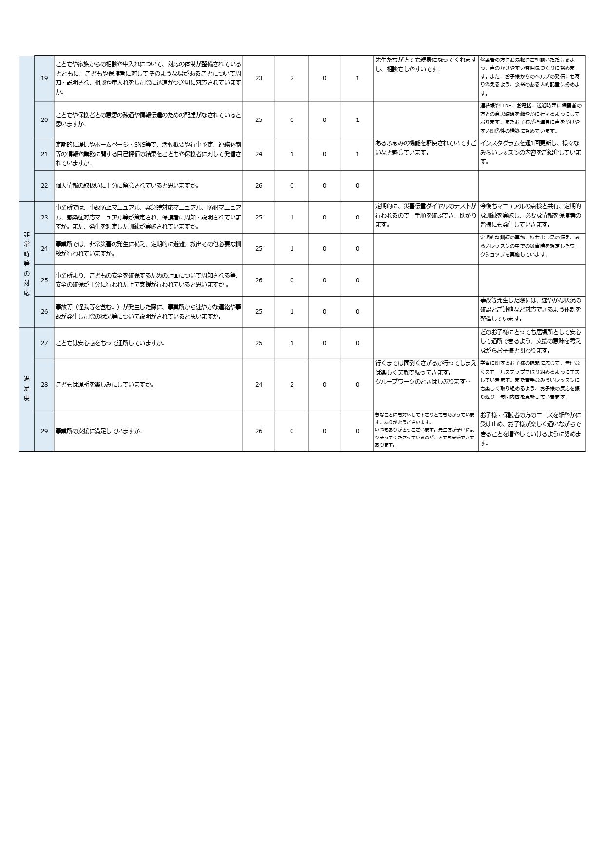放デイ保護者評価PDF（駅前）_page-0002