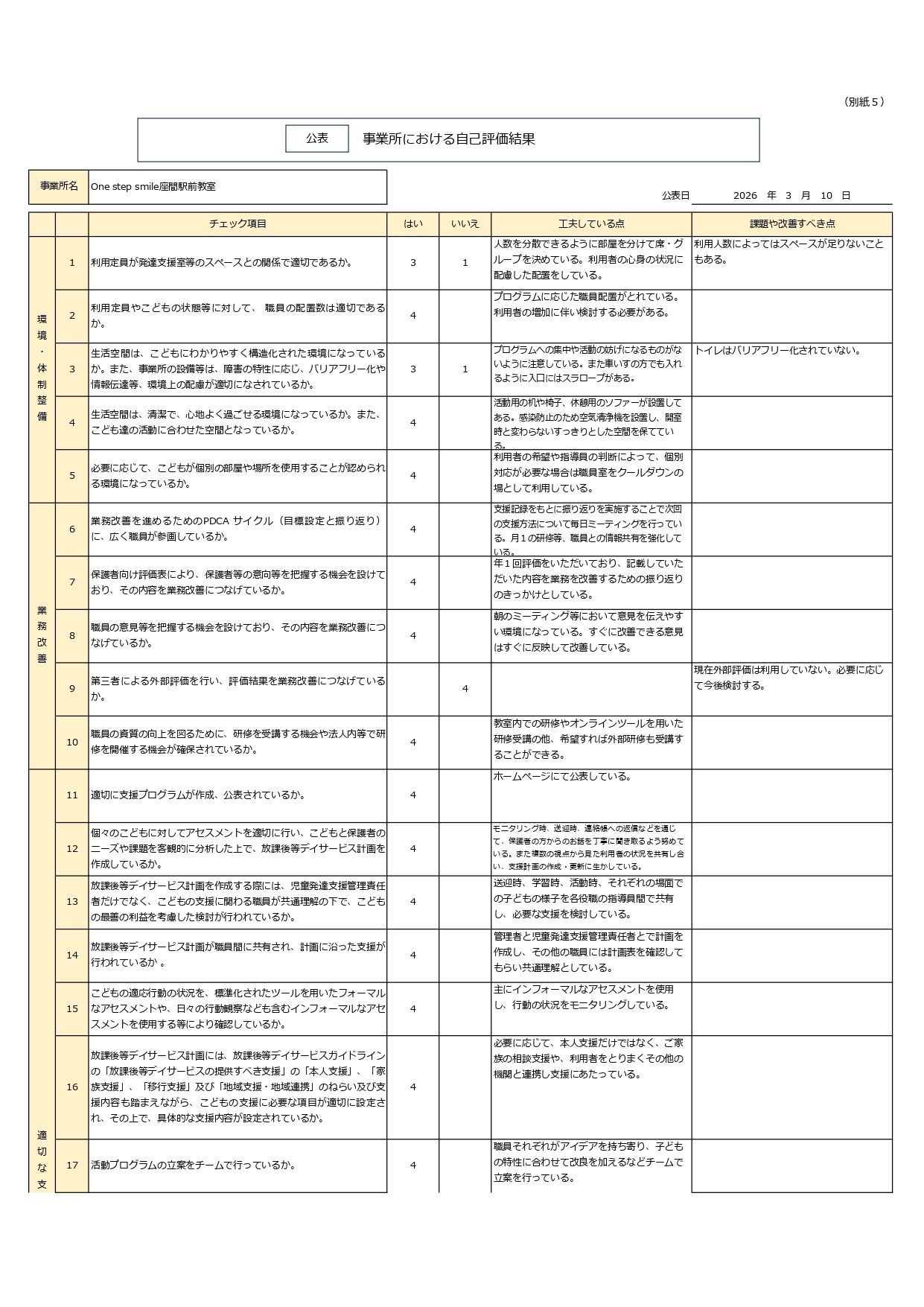 放デイ事業者評価PDF（駅前）_page-0001