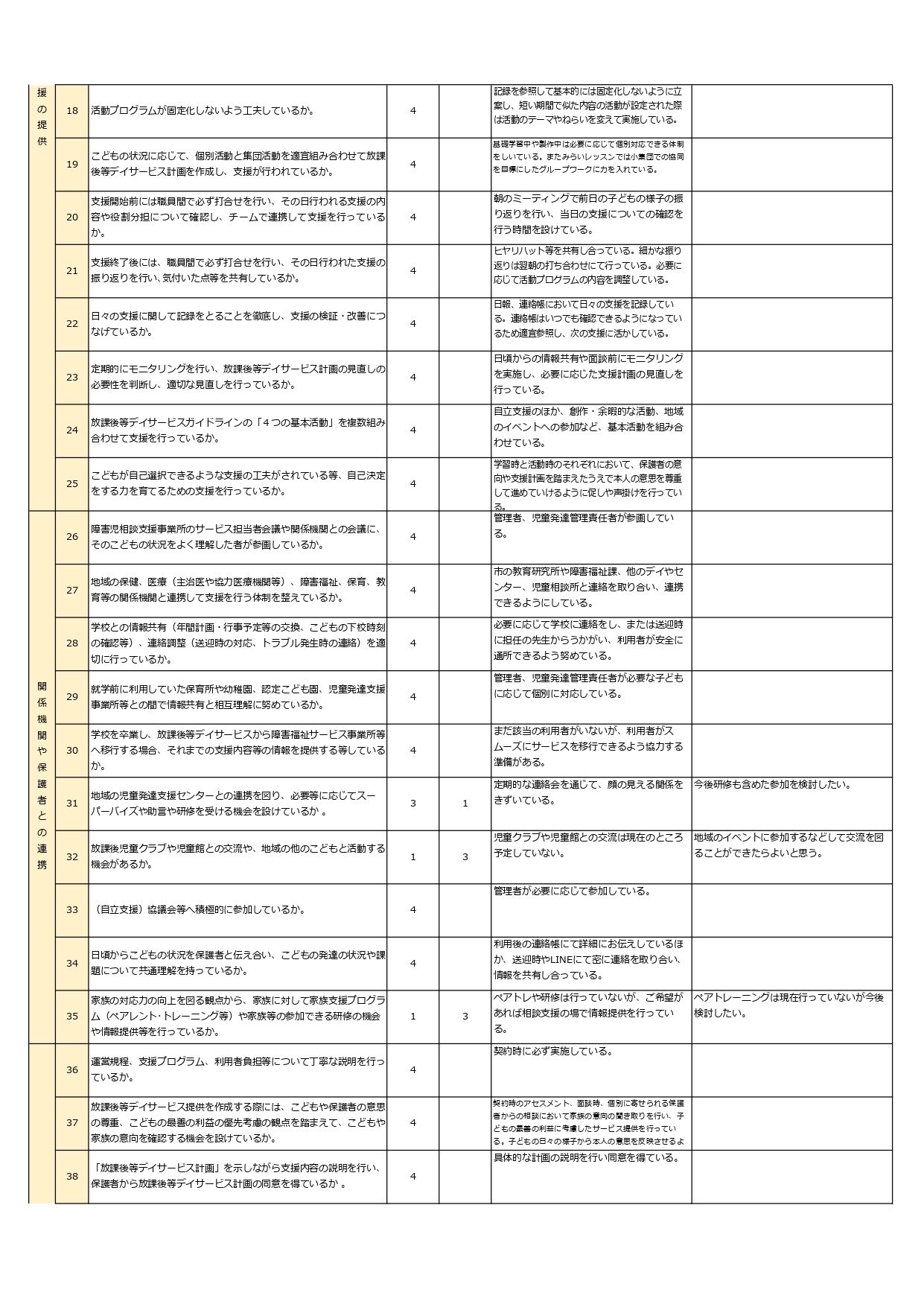 放デイ事業者評価PDF（駅前）_page-0002