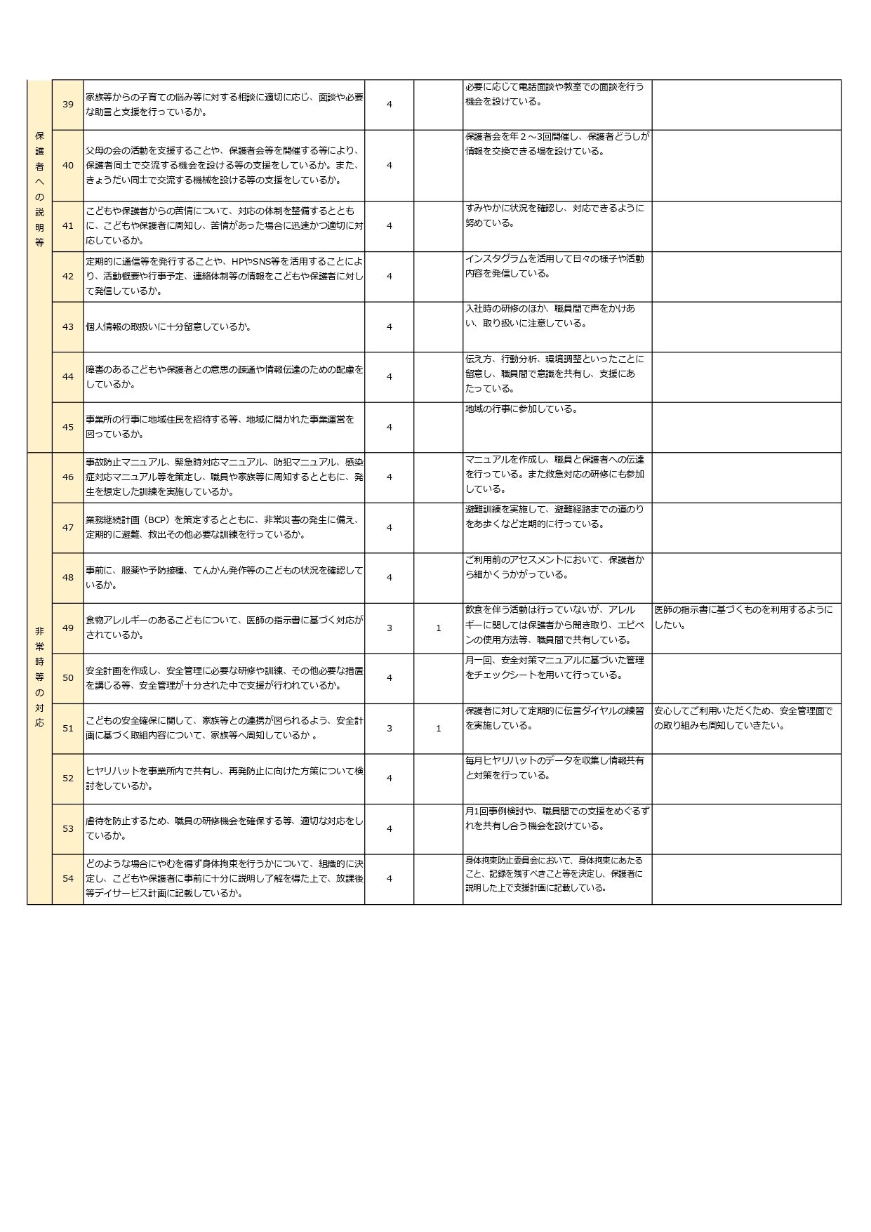 放デイ事業者評価PDF（駅前）_page-0003