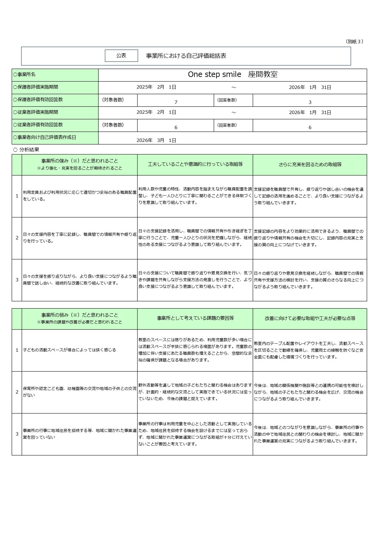 児発総括表PDF（座間）_page-0001