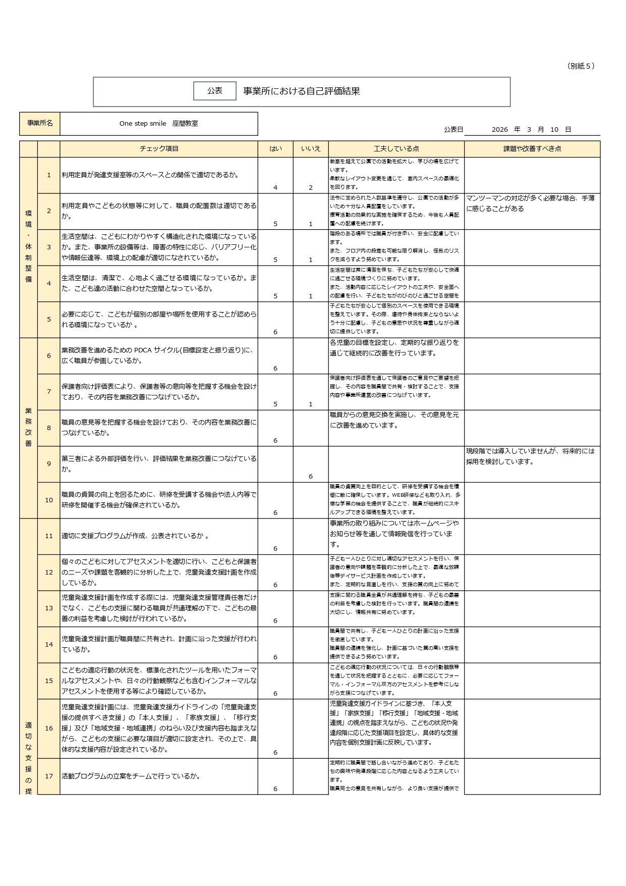 児発事業者評価PDF（座間）_page-0001