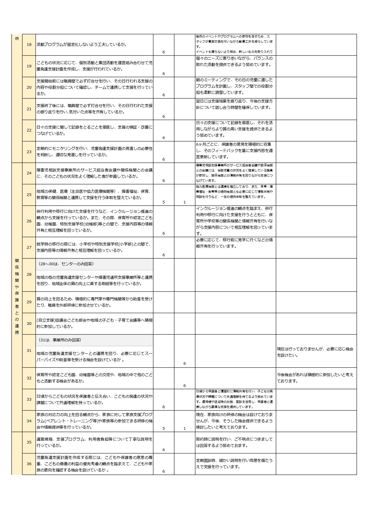 児発事業者評価PDF（座間）_page-0002