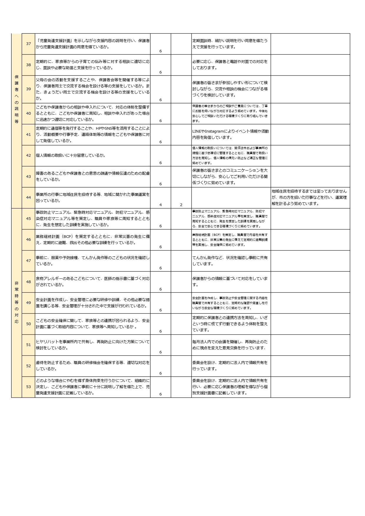児発事業者評価PDF（座間）_page-0003