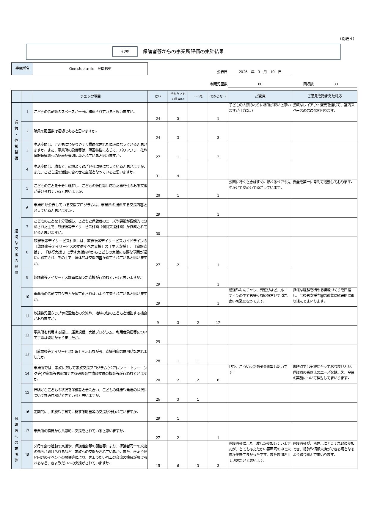 放デイ保護者評価PDF（座間）_page-0001