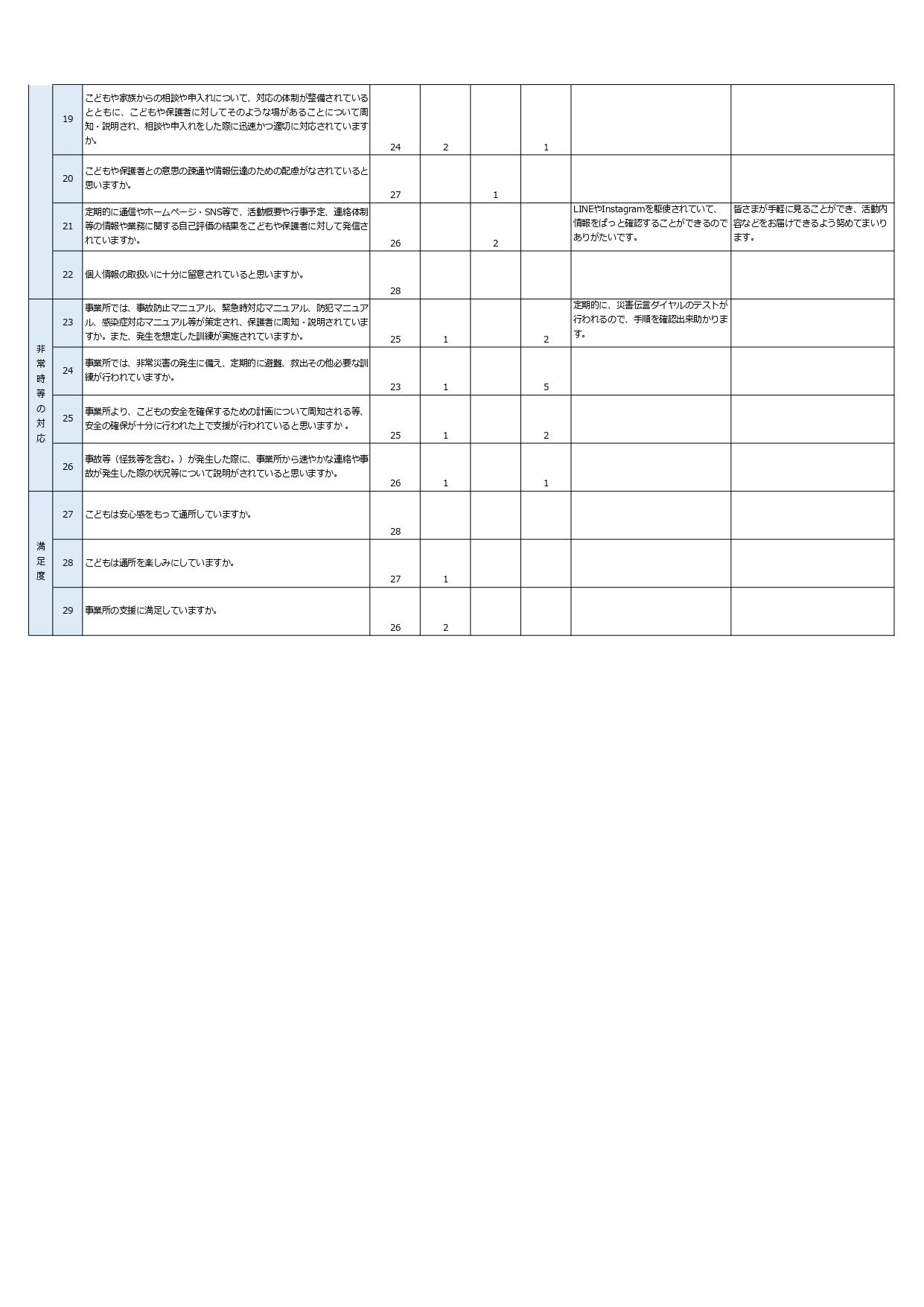放デイ保護者評価PDF（座間）_page-0002