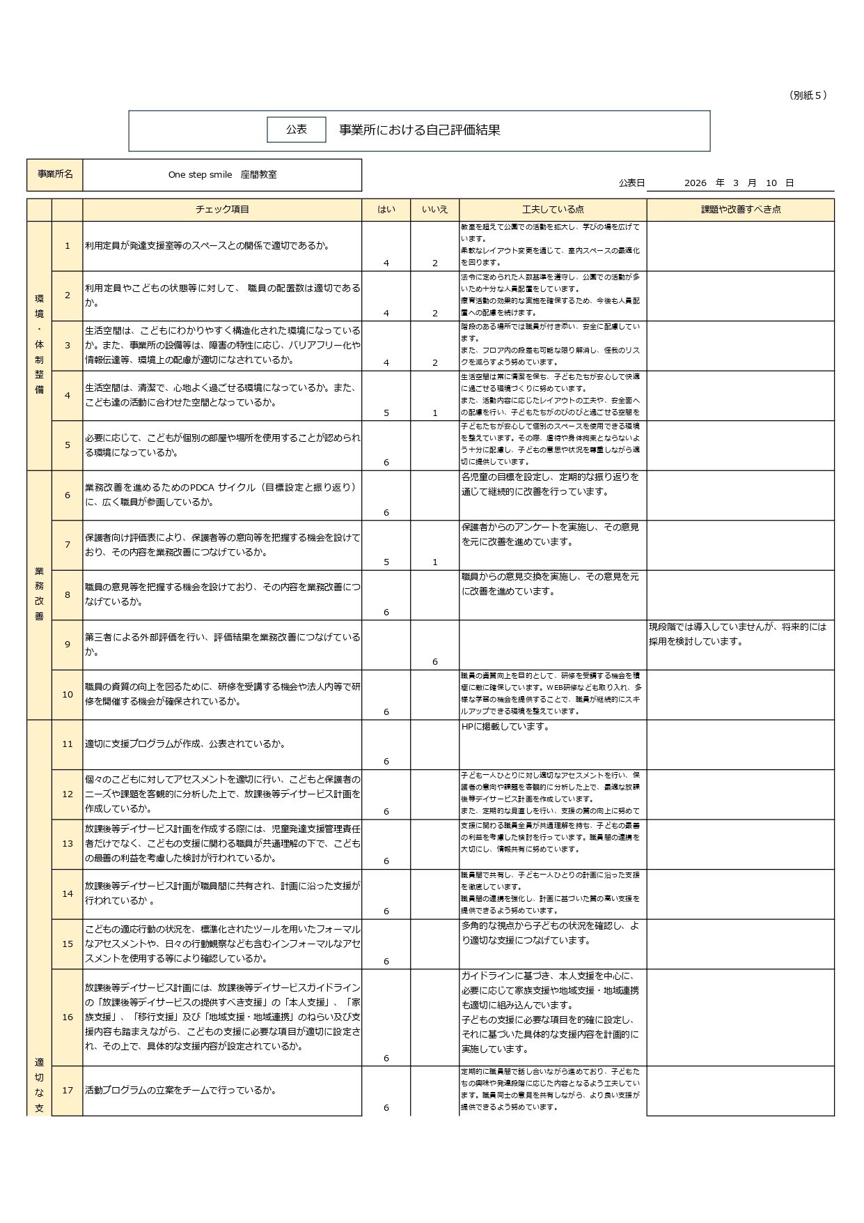 放デイ事業者評価PDF（座間）_page-0001