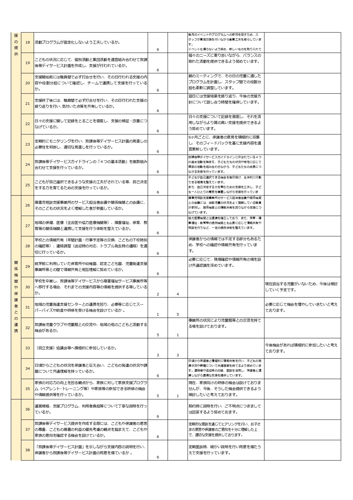 放デイ事業者評価PDF（座間）_page-0002