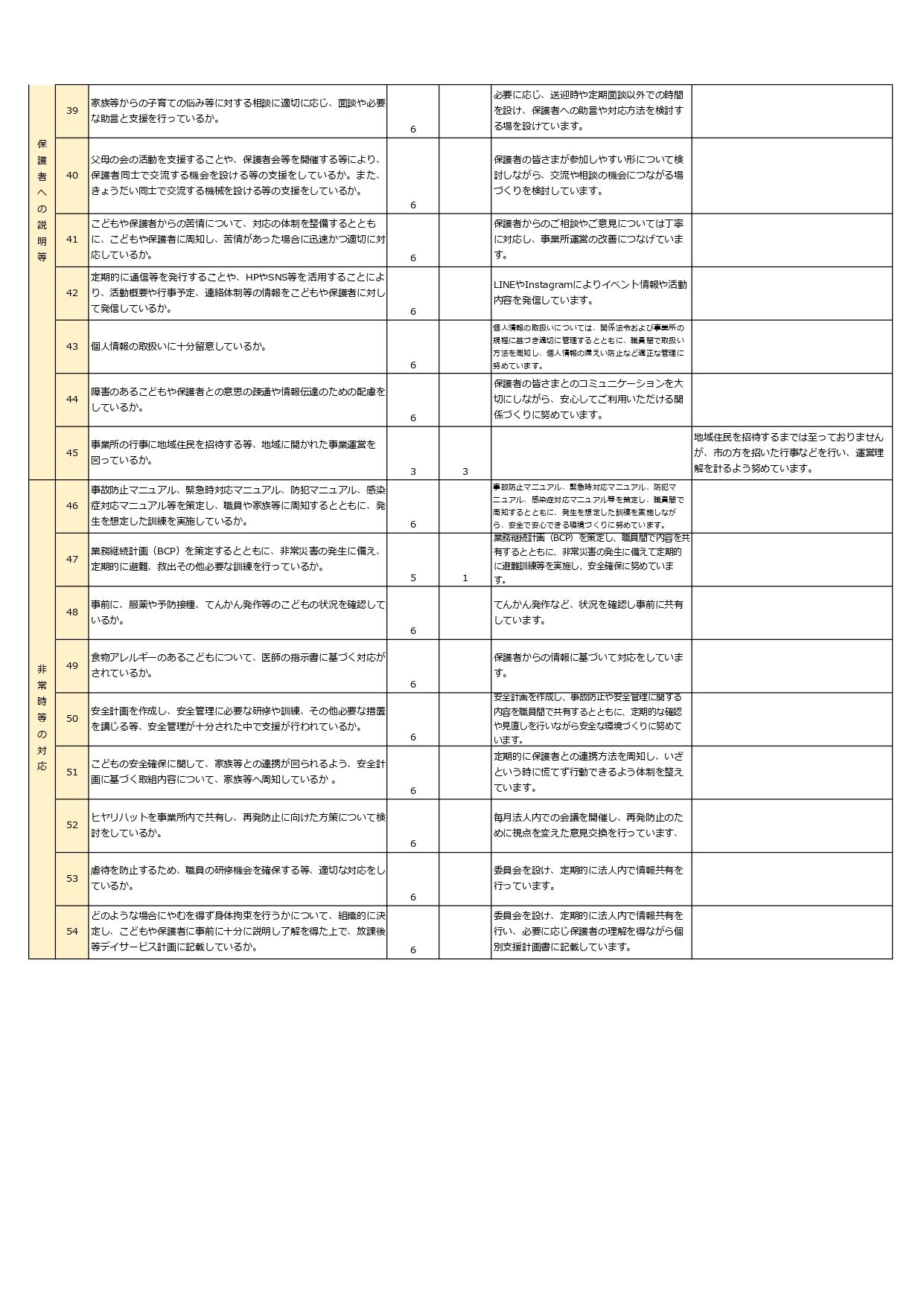放デイ事業者評価PDF（座間）_page-0003